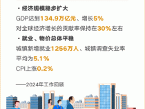 经典精辟短句最全！50个动态场景看2025《政府工作报告》全文